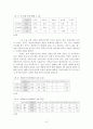 우리나라 선거제도 개선 방안 7페이지