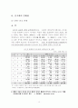 홍콩-싱가포르-상하이 활용 WTO 중국시장 진출 19페이지