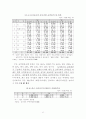 홍콩-싱가포르-상하이 활용 WTO 중국시장 진출 22페이지