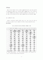 홍콩-싱가포르-상하이 활용 WTO 중국시장 진출 24페이지
