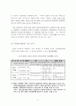 홍콩-싱가포르-상하이 활용 WTO 중국시장 진출 32페이지