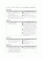 홍콩-싱가포르-상하이 활용 WTO 중국시장 진출 34페이지