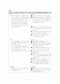 홍콩-싱가포르-상하이 활용 WTO 중국시장 진출 35페이지