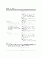 홍콩-싱가포르-상하이 활용 WTO 중국시장 진출 36페이지