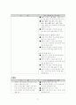홍콩-싱가포르-상하이 활용 WTO 중국시장 진출 37페이지