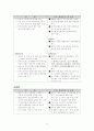 홍콩-싱가포르-상하이 활용 WTO 중국시장 진출 38페이지