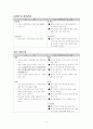 홍콩-싱가포르-상하이 활용 WTO 중국시장 진출 39페이지