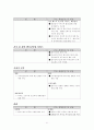 홍콩-싱가포르-상하이 활용 WTO 중국시장 진출 41페이지