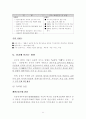 홍콩-싱가포르-상하이 활용 WTO 중국시장 진출 42페이지