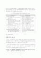 홍콩-싱가포르-상하이 활용 WTO 중국시장 진출 44페이지