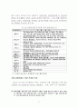 홍콩-싱가포르-상하이 활용 WTO 중국시장 진출 51페이지