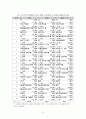홍콩-싱가포르-상하이 활용 WTO 중국시장 진출 60페이지