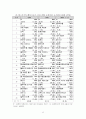 홍콩-싱가포르-상하이 활용 WTO 중국시장 진출 63페이지