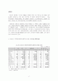 홍콩-싱가포르-상하이 활용 WTO 중국시장 진출 67페이지