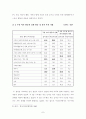 주 5일 근무제 실시에 따른 여가문화 변화에 대한 고찰 7페이지