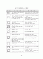 근로시간 단축의 방향과 과제 (주5일근무) 29페이지