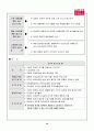 롯데 면세점의 조직 구조 20페이지
