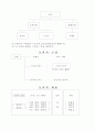 조직활성화를 위한 새로운 인사고과시스템 7페이지