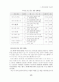 정보화로 가는 학교도서관과 독서교육 25페이지