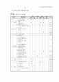 정보화로 가는 학교도서관과 독서교육 79페이지