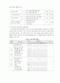 정보화로 가는 학교도서관과 독서교육 90페이지