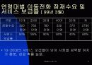 SK 텔레콤 TTL의 브랜드마케팅 : 마케팅전략 광고전략 3페이지