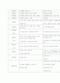 인터넷 전자상거래의 효과와 과제 7페이지