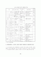 2002년 기초생활보장제도의 평가와 개선 방안 24페이지