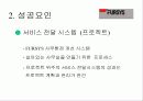 Fursys 서비스 성공 사례 분석 14페이지