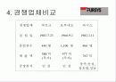 Fursys 서비스 성공 사례 분석 21페이지