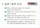 Fursys 서비스 성공 사례 분석 22페이지