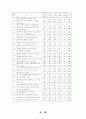교육과 문화 42페이지