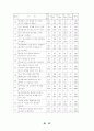 교육과 문화 43페이지