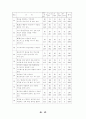 교육과 문화 44페이지
