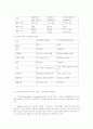 신경제 이후의 사태(디지털 경제) 2페이지