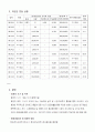 재무분석(하이닉스 반도체) 4페이지