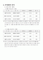 재무분석(하이닉스 반도체) 11페이지
