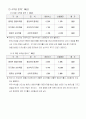 재무분석(하이닉스 반도체) 12페이지