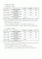 재무분석(하이닉스 반도체) 13페이지