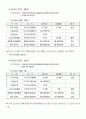 재무분석(하이닉스 반도체) 16페이지