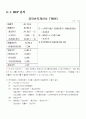 재무분석(하이닉스 반도체) 22페이지