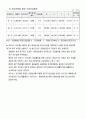 재무분석(하이닉스 반도체) 28페이지