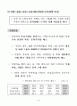 한국산업의 구조혁신과 실물경제의 발전전략 : 한국경제 5페이지