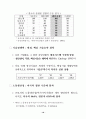한국산업의 구조혁신과 실물경제의 발전전략 : 한국경제 20페이지