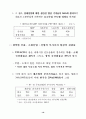 한국산업의 구조혁신과 실물경제의 발전전략 : 한국경제 21페이지