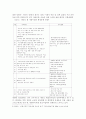 국토종합개발사업 6페이지