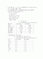 SCM의 모든 것 7페이지