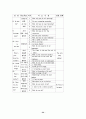아동문학-이론적배경,용어정리,동화를이용한 영어지도 35페이지