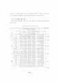  교육 - 학부모의 학교교육 참여에 관한  연구  -초등학교 73페이지