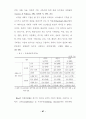 스트레스 수준과 그 대처반응에 관한 연구-교사 97페이지